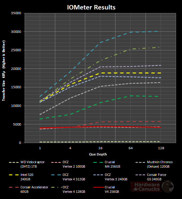 Тест SSD Crucial V4